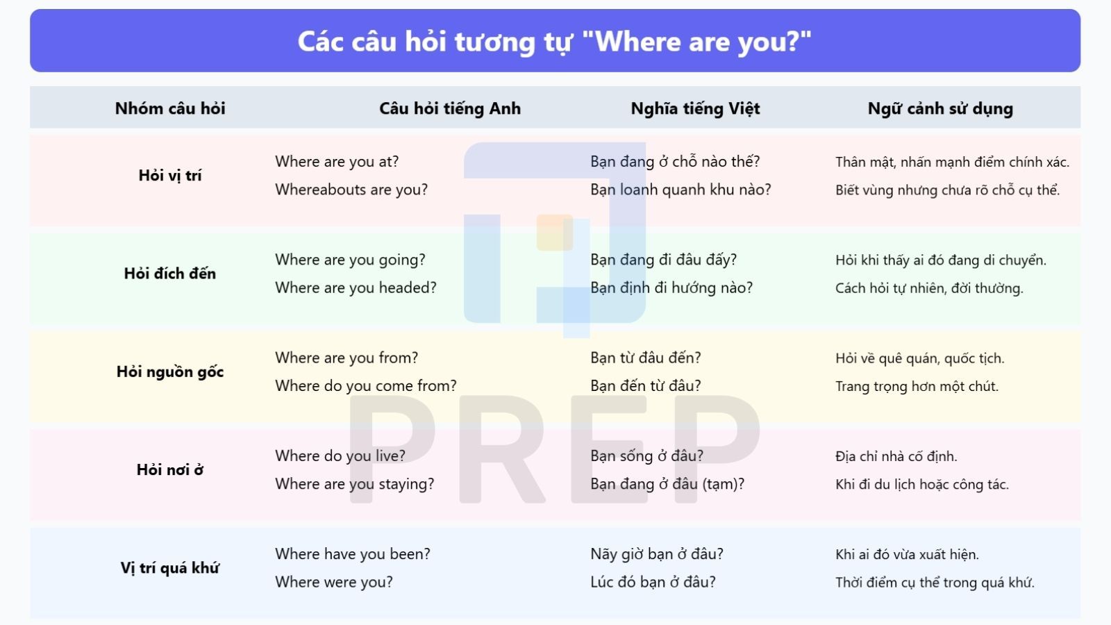 cau-hoi-tuong-tu-where-are-you.jpg