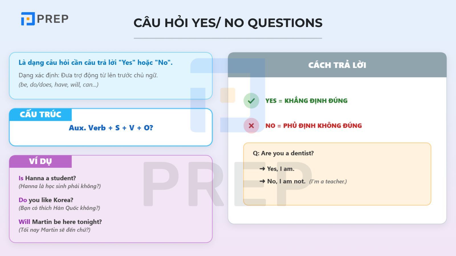 cau-hoi-yes-no.jpg