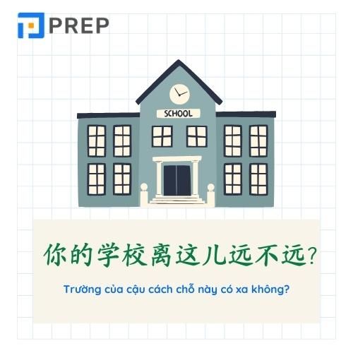 Ví dụ câu nghi vấn trong tiếng Trung chính phản