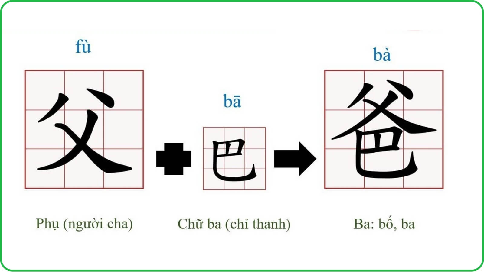 cau-tao-chu-bo-trong-tieng-trung.jpg