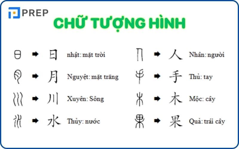 Cấu tạo chữ Hán tượng hình