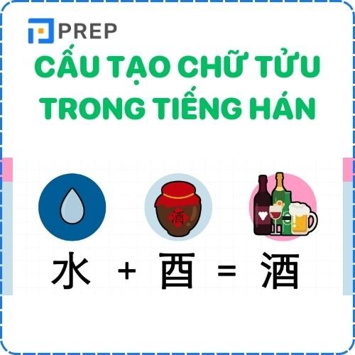 Phân tích cấu tạo chữ Tửu trong tiếng Hán