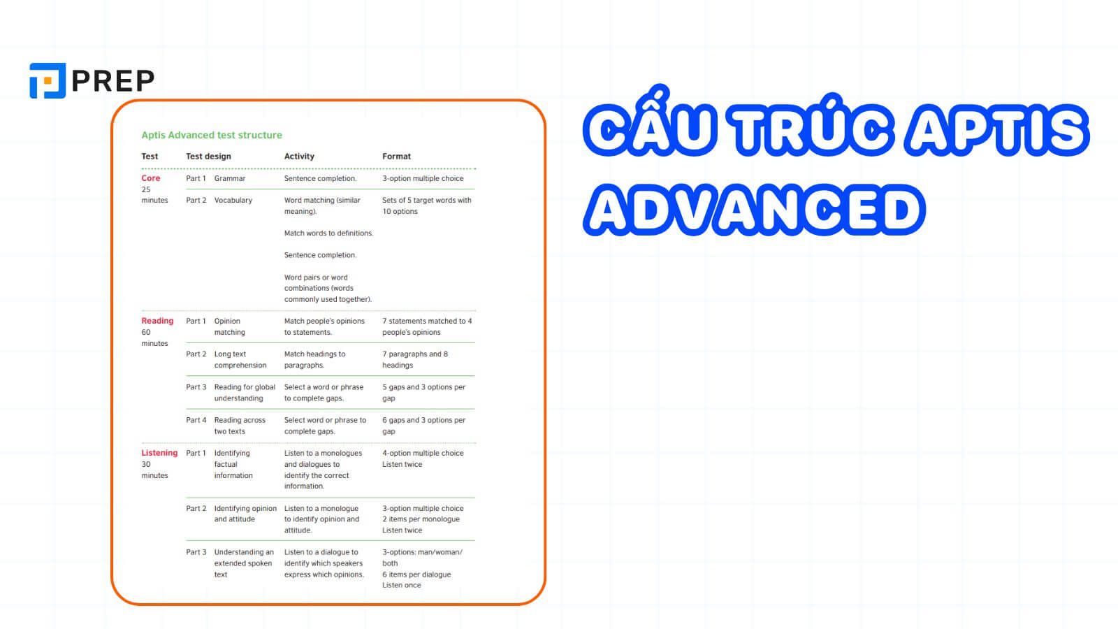 Cấu trúc đề thi Aptis Advanced