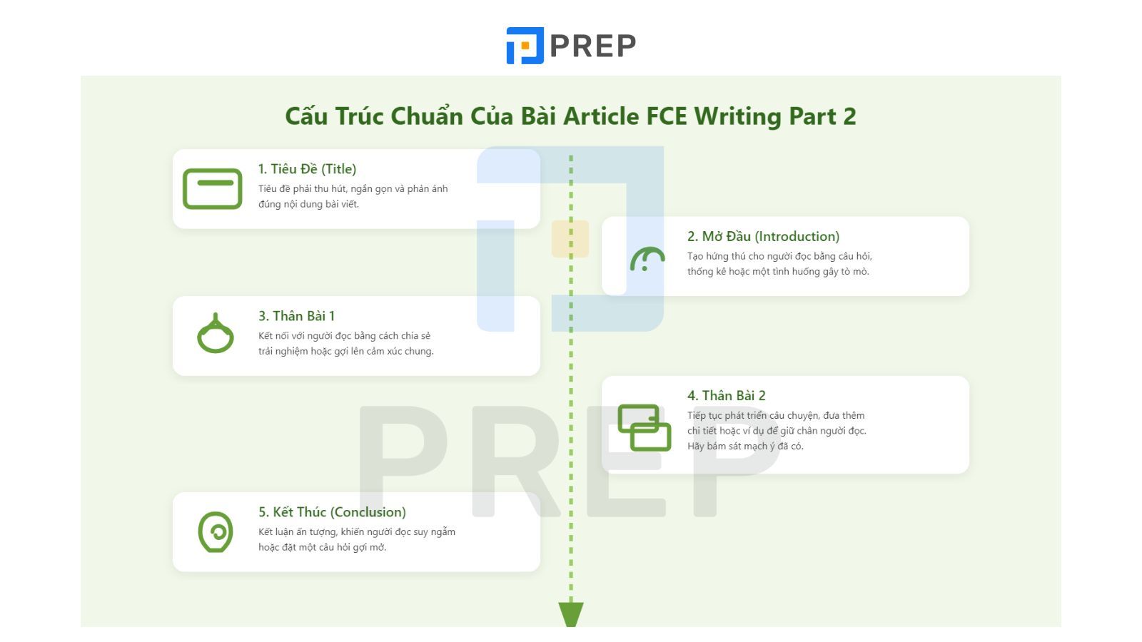 cau-truc-article.jpg