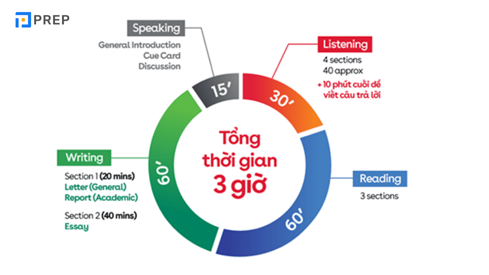 cau-truc-bai-listening-ielts.png