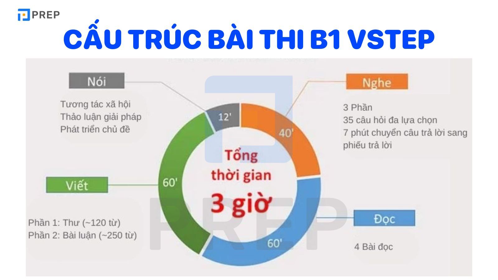 Cấu trúc bài thi B1 VSTEP