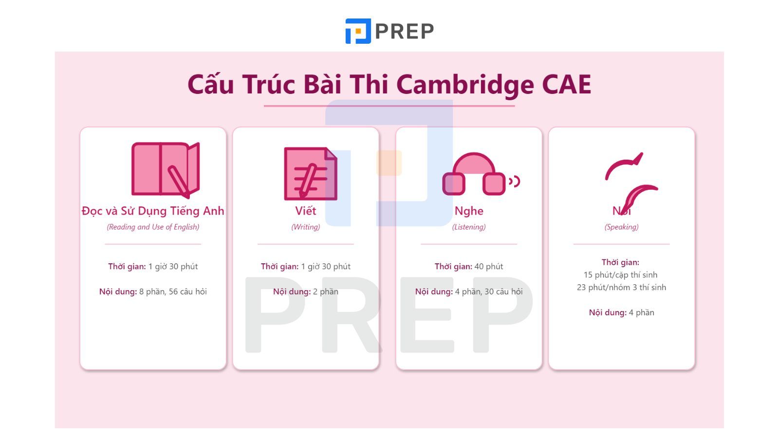 cau-truc-bai-thi-cae.jpg