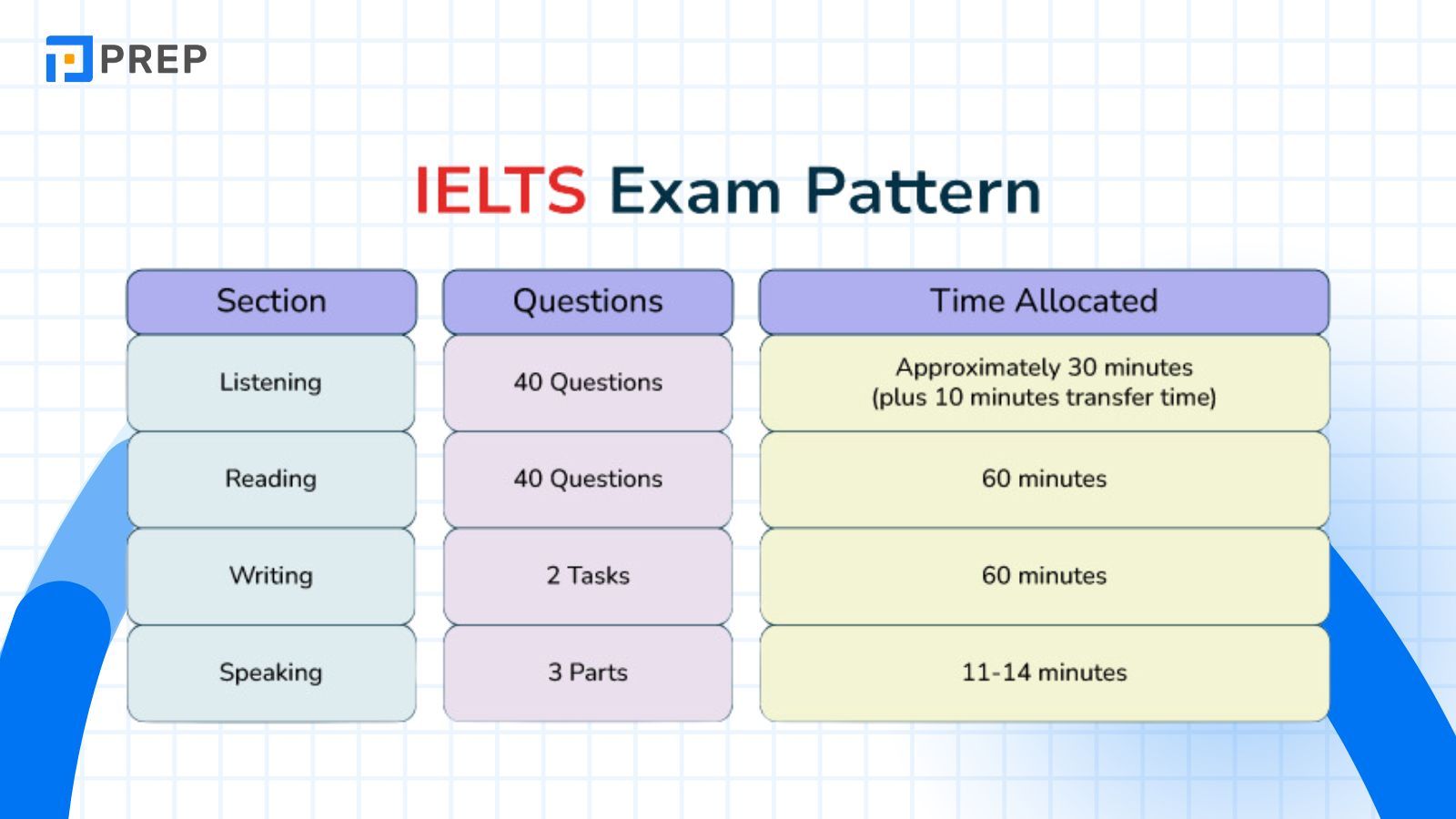 cau-truc-bai-thi-ielts.jpg