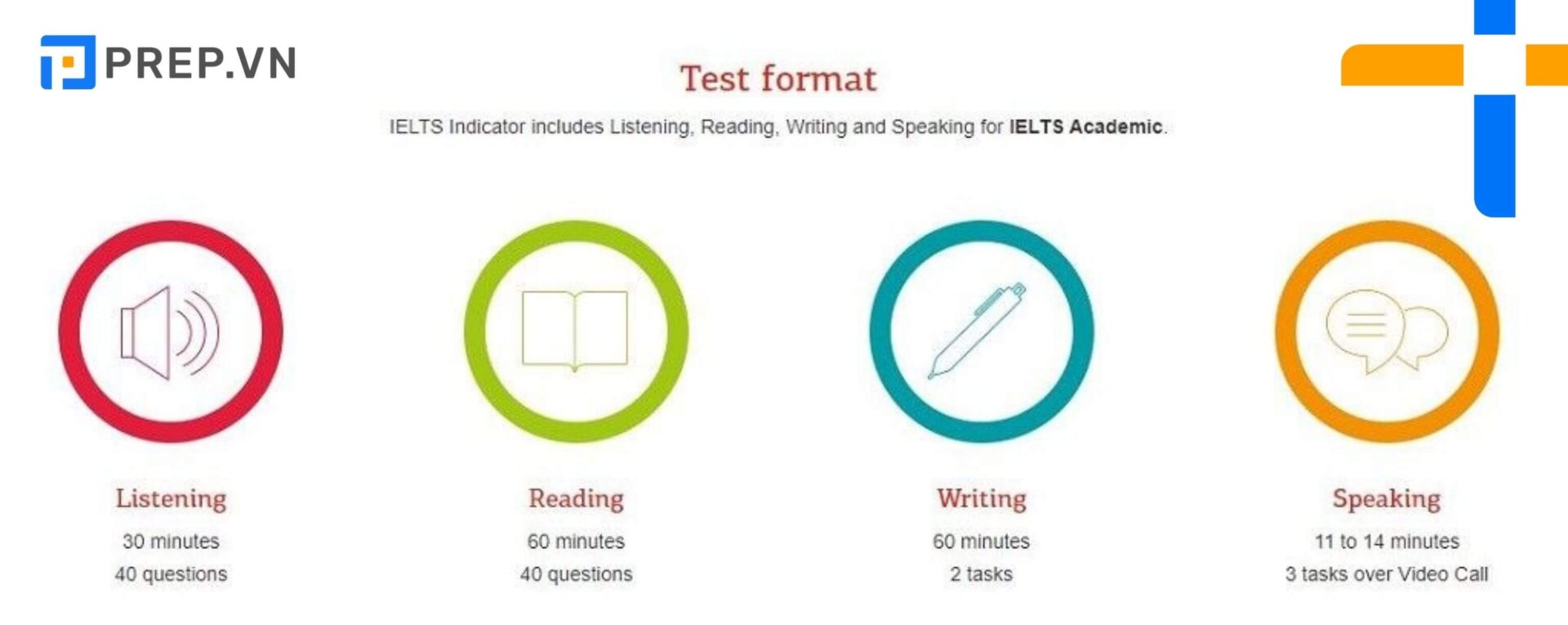 Cấu trúc bài thi IELTS Indicator