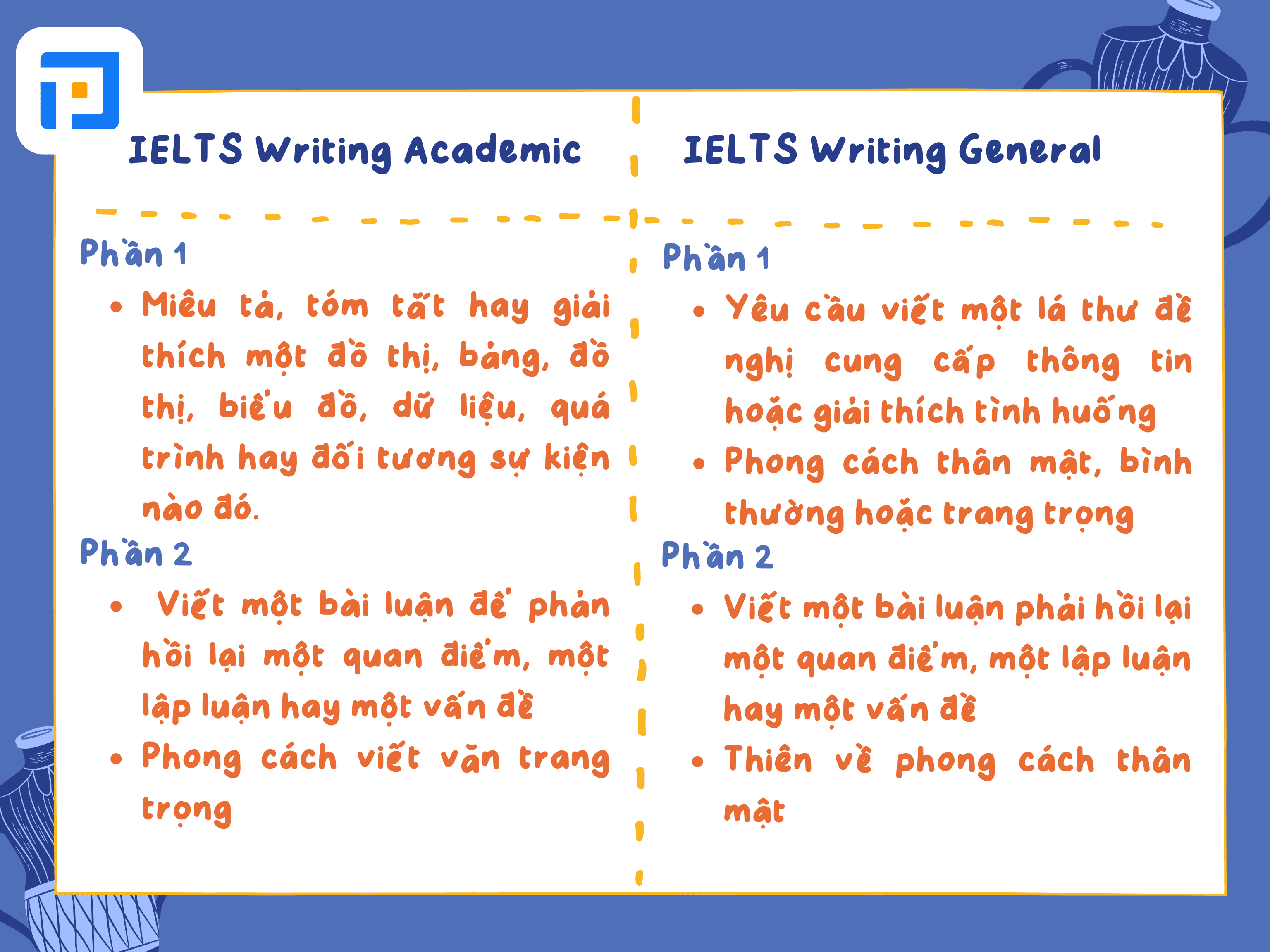 Cấu trúc bài thi IELTS Writing