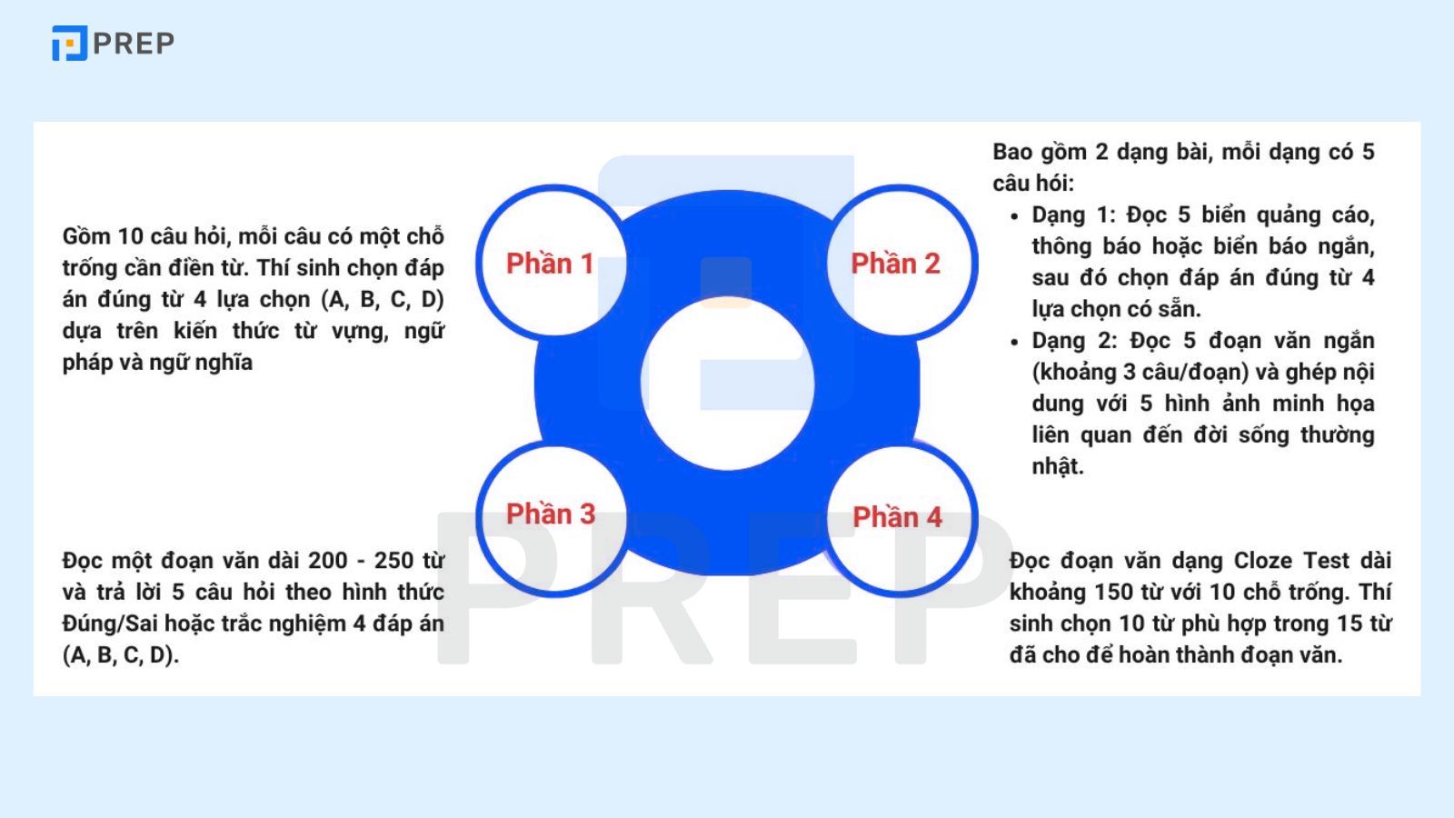 Cấu trúc bài thi Reading VSTEP