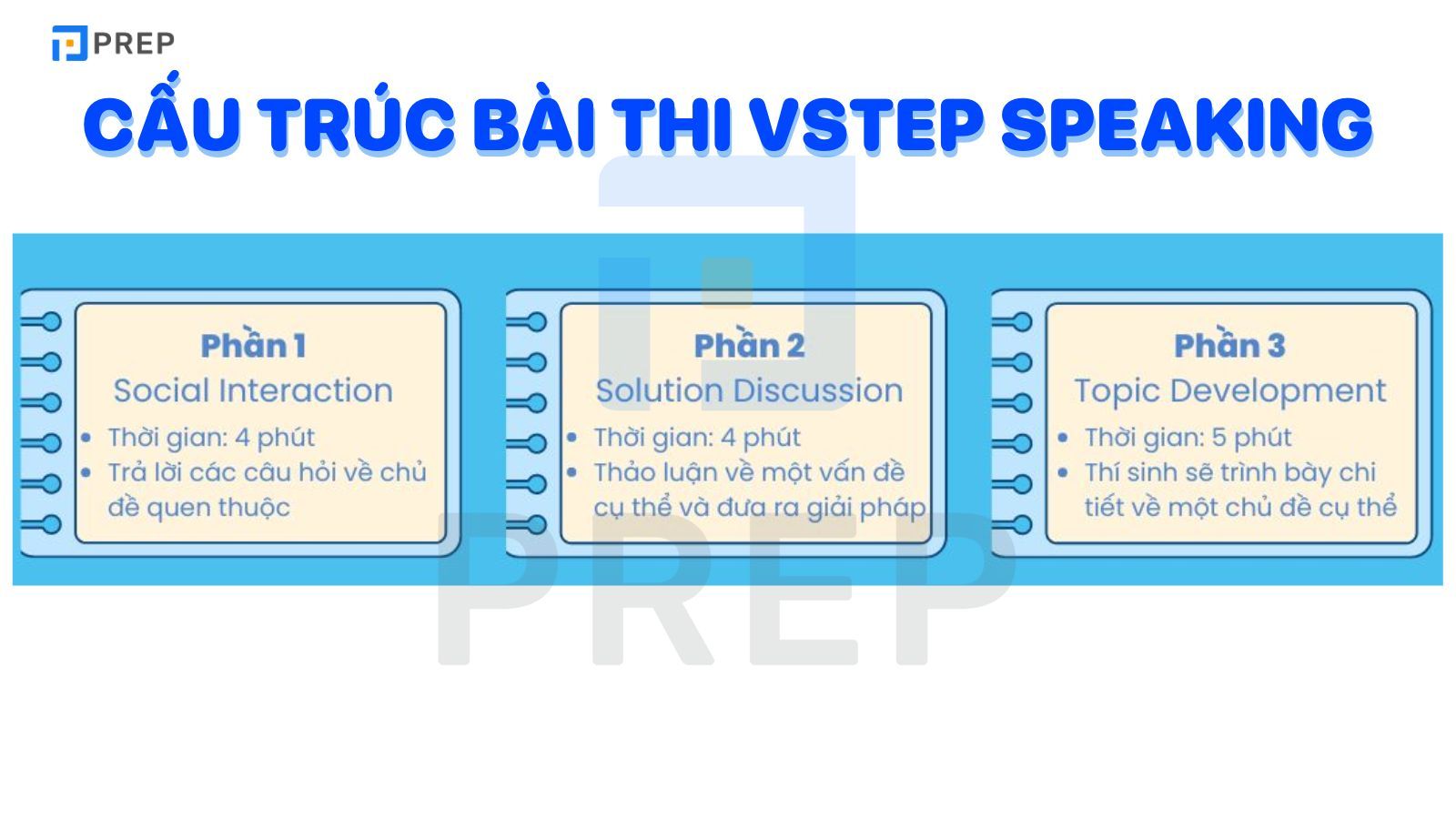 Cấu trúc bài thi VSTEP Speaking