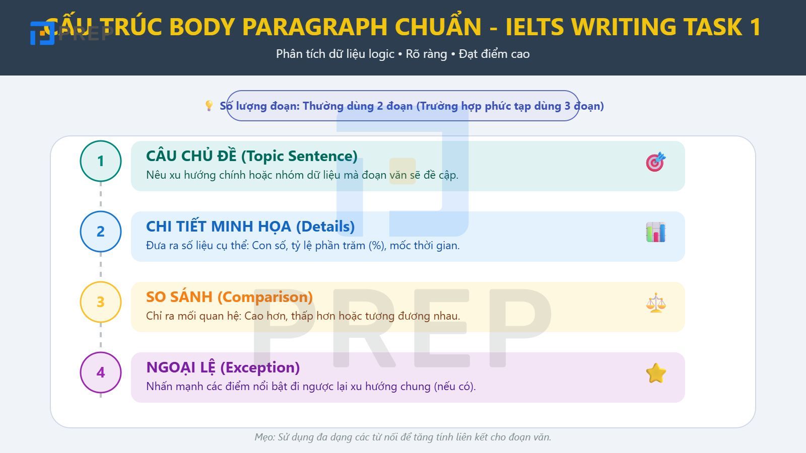 cau-truc-body-writing-task-1.jpg