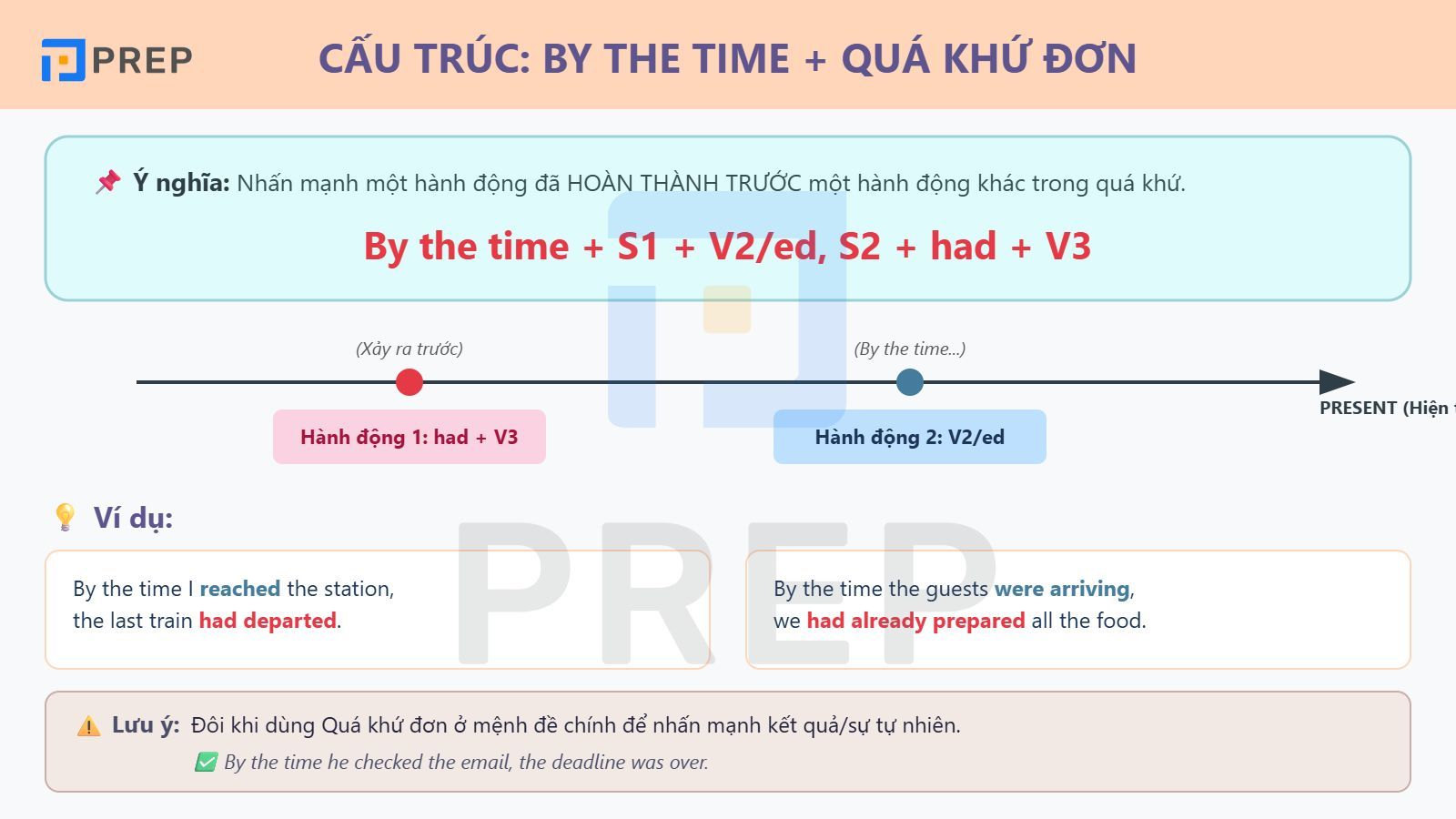 cau-truc-by-the-time-o-qua-khu.jpg