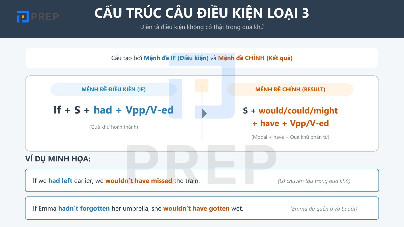 cau-truc-cau-dieu-kien-loai-3.jpg