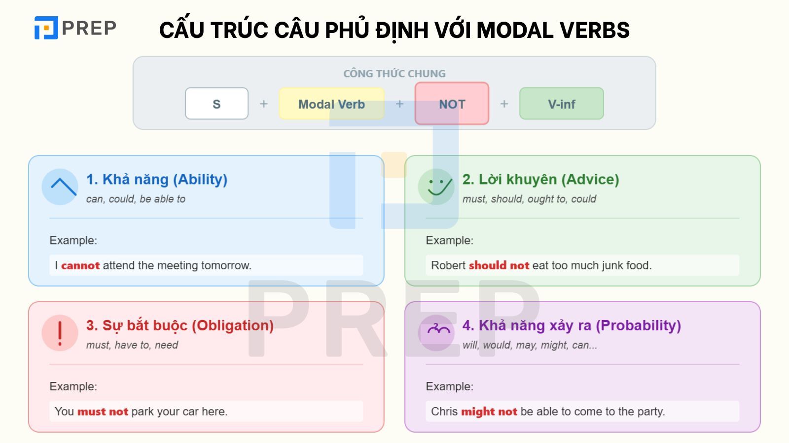 cau-truc-cau-phu-dinh-voi-dong-tu-khuyet-thieu.jpg