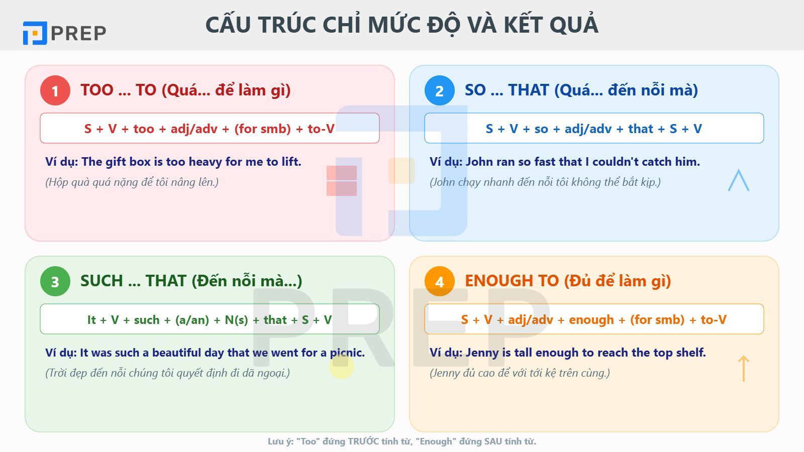 cau-truc-chi-muc-do-va-ket-qua.jpg