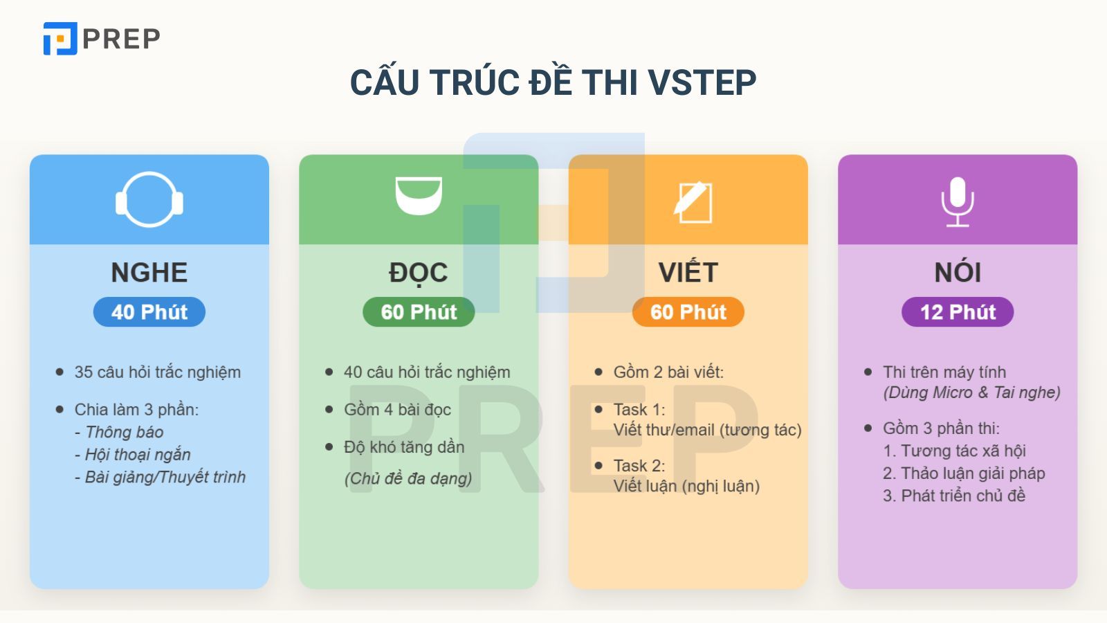 cau-truc-de-thi-vstep.jpg