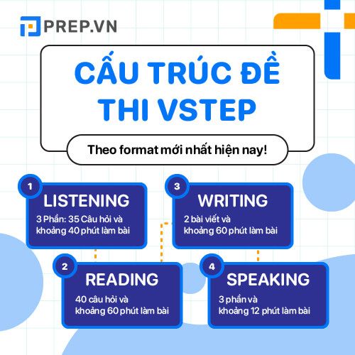 Cấu trúc bài thi VSTEP - Thi VSTEP có khó không?