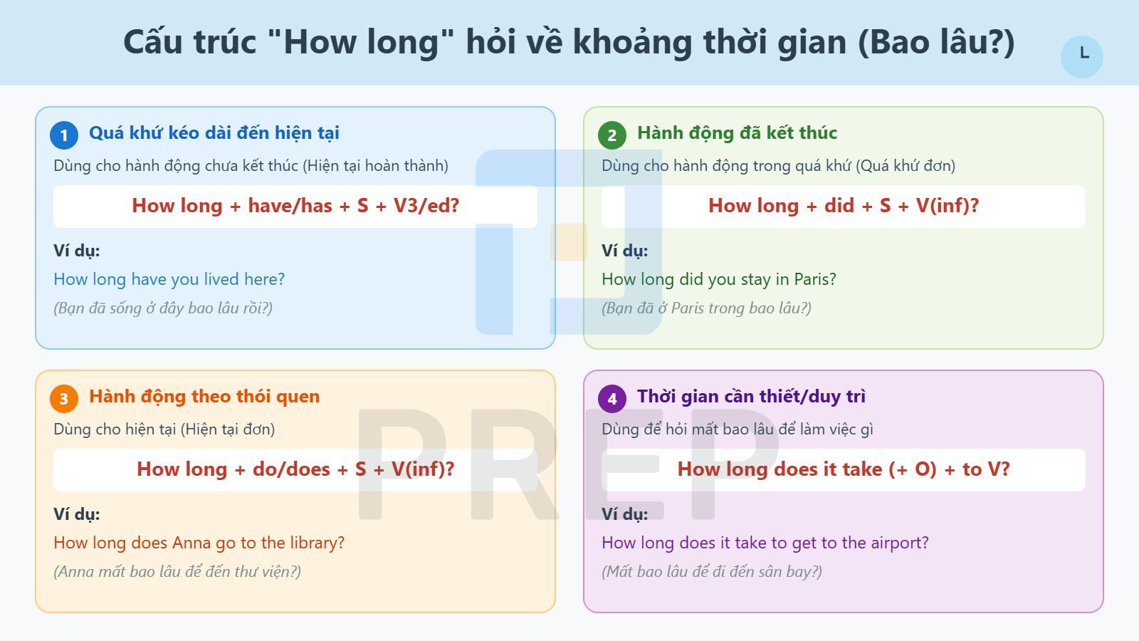 cau-truc-how-long-hoi-ve-thoi-gian.jpg