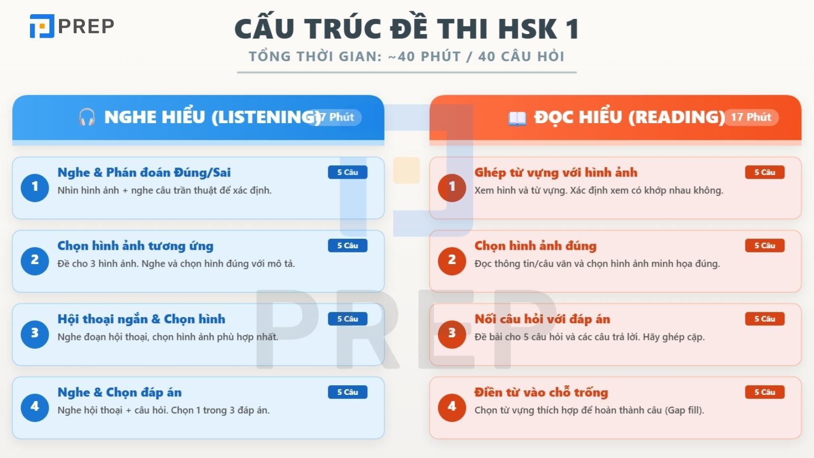 Cấu trúc đề thi HSK 1