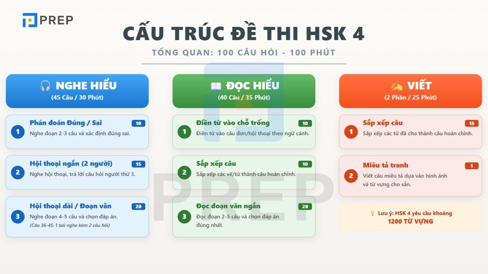 cau-truc-hsk-4.jpg