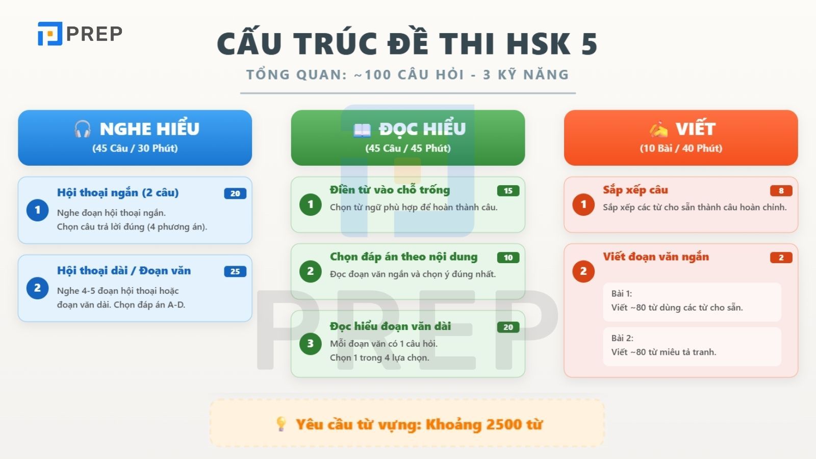 cau-truc-hsk-5.jpg