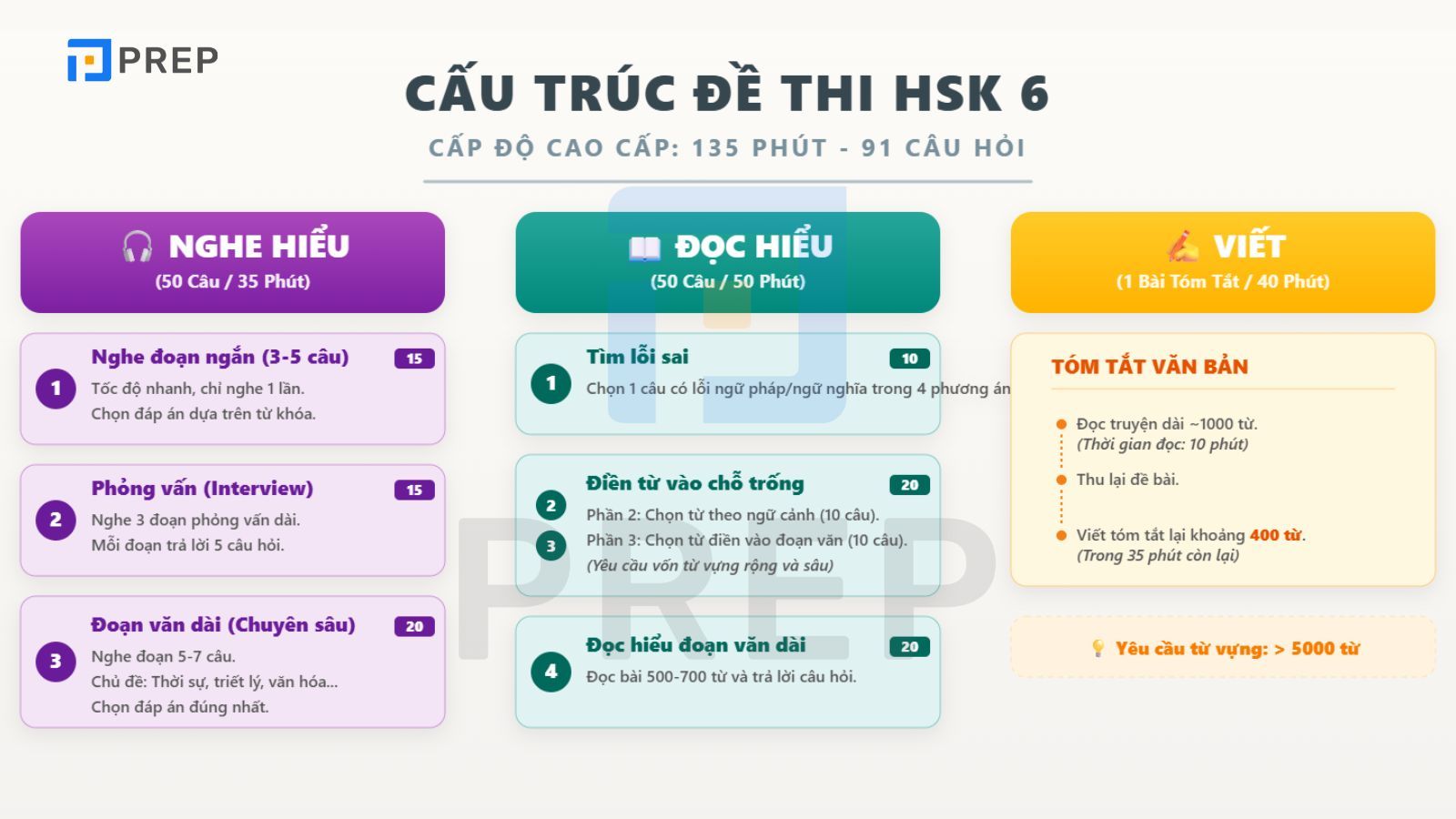 cau-truc-hsk-6.jpg