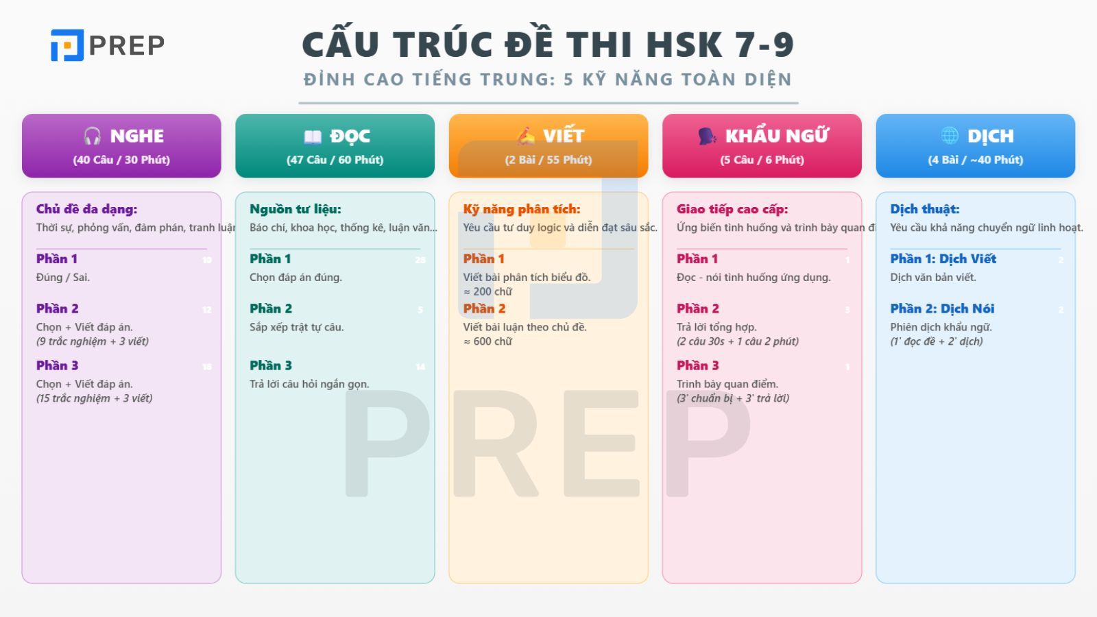 cau-truc-hsk-7-9.jpg