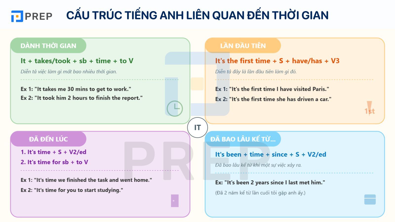 cau-truc-lien-quan-thoi-gian (2).jpg
