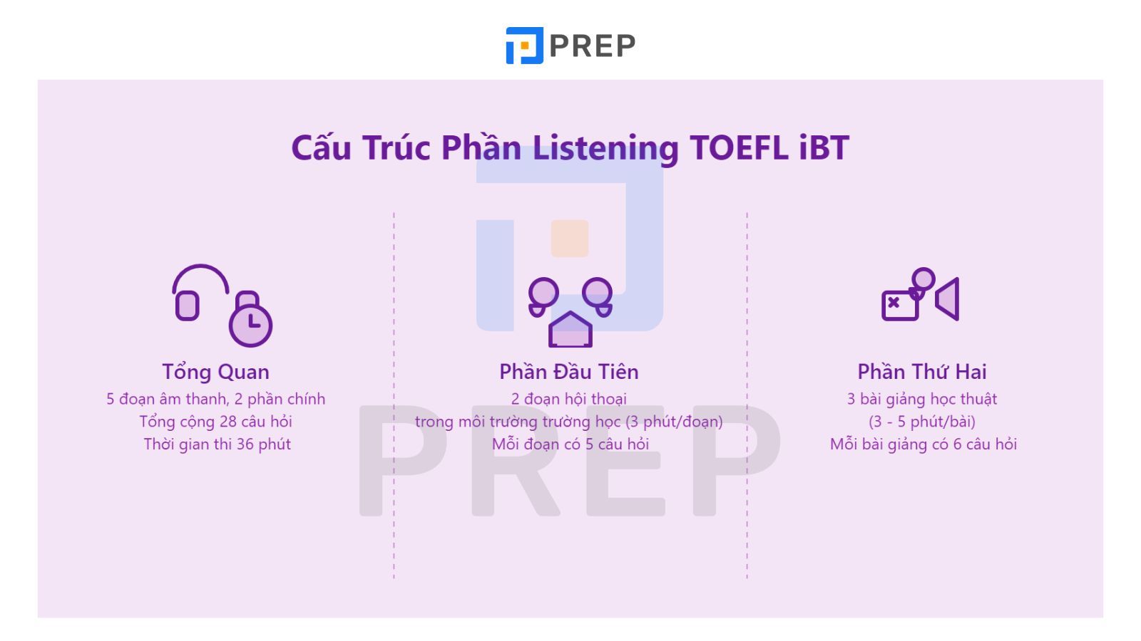 cau-truc-listening.jpg