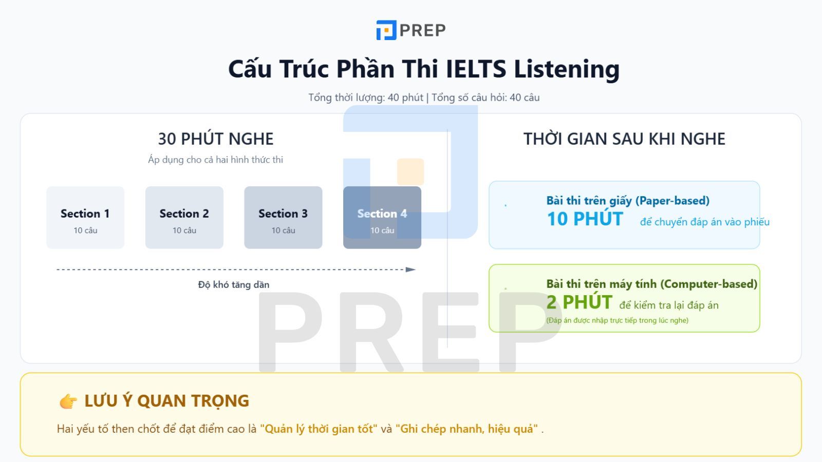 cau-truc-listening-ielts.jpg