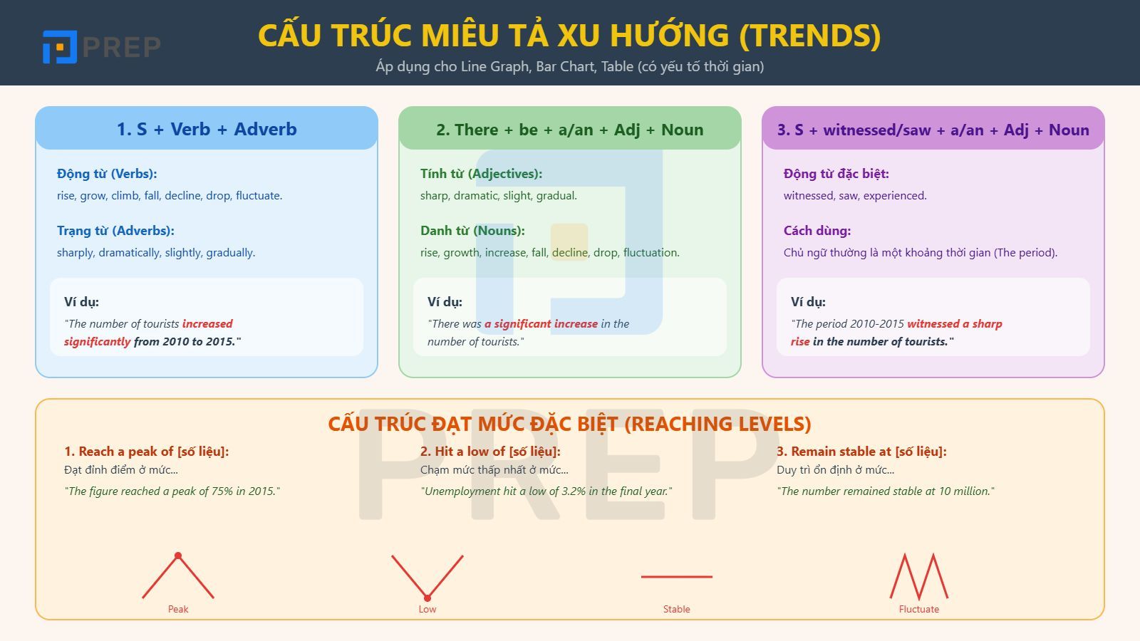 cau-truc-mieu-ta-xu-huong.jpg