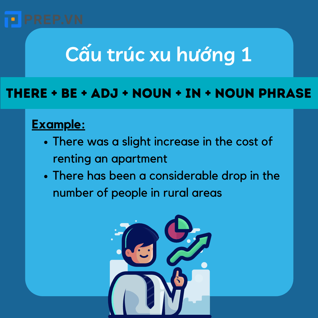 Cấu trúc miêu tả xu hướng