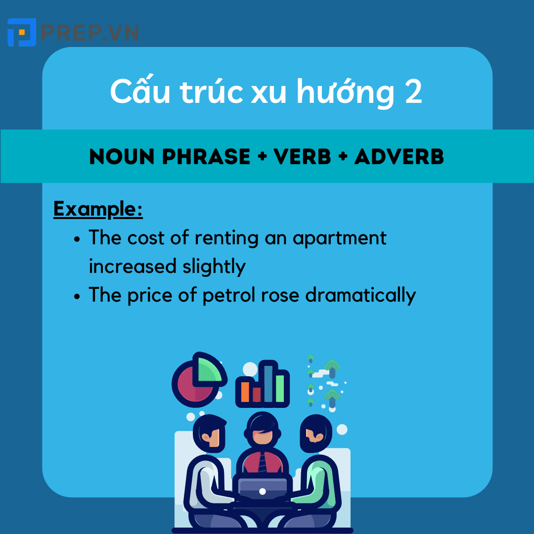 Cấu trúc miêu tả xu hướng