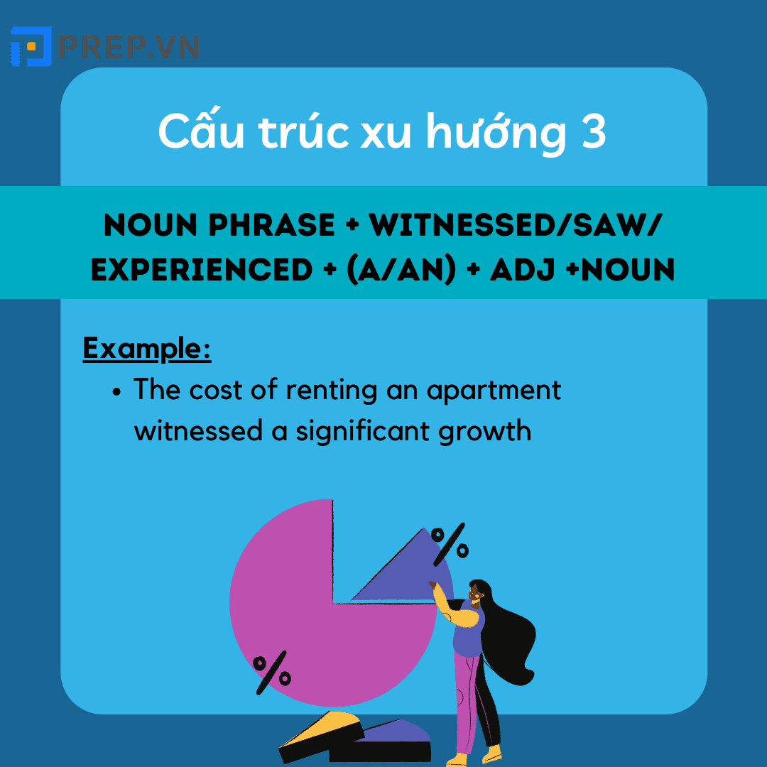 Cấu trúc miêu tả xu hướng