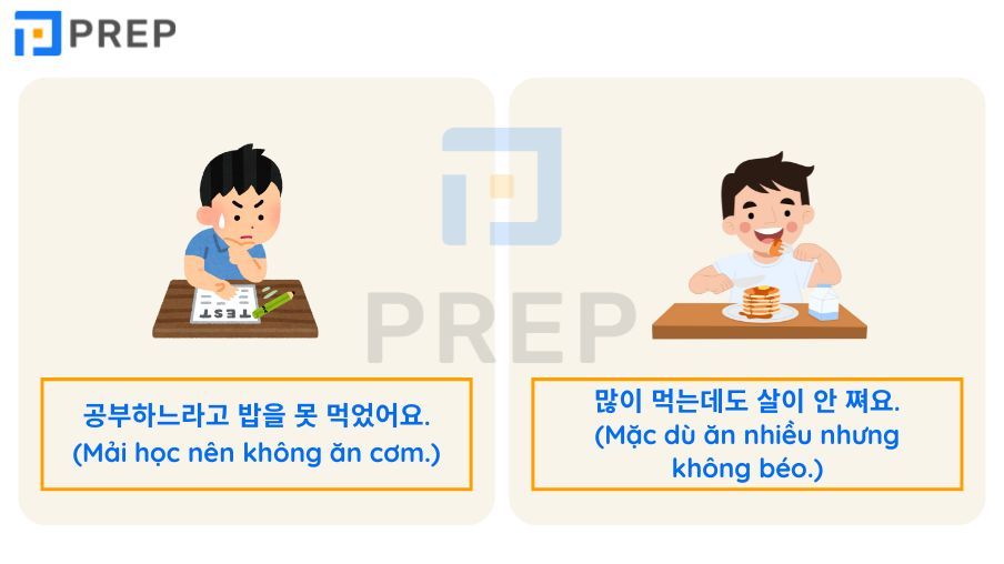 ngữ pháp tiếng Hàn trung cấp