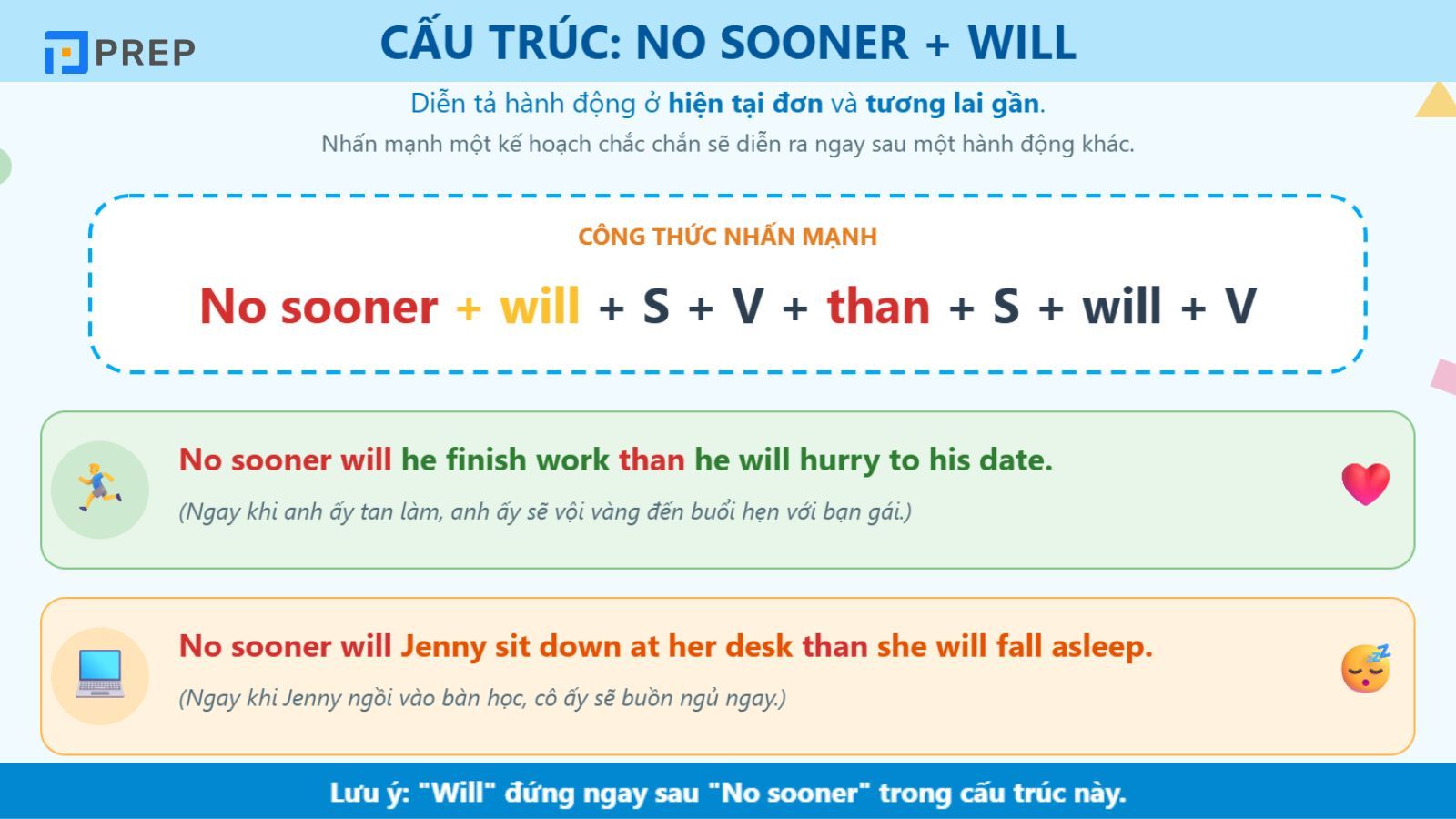 Cấu trúc No sooner với will