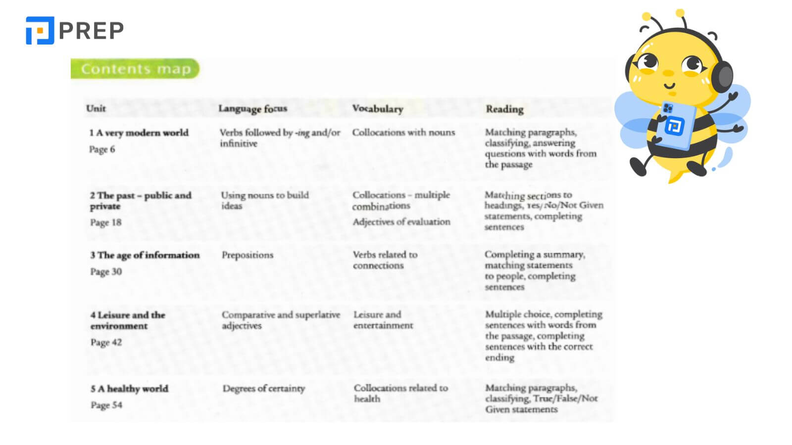 Review nội dung Direct to IELTS