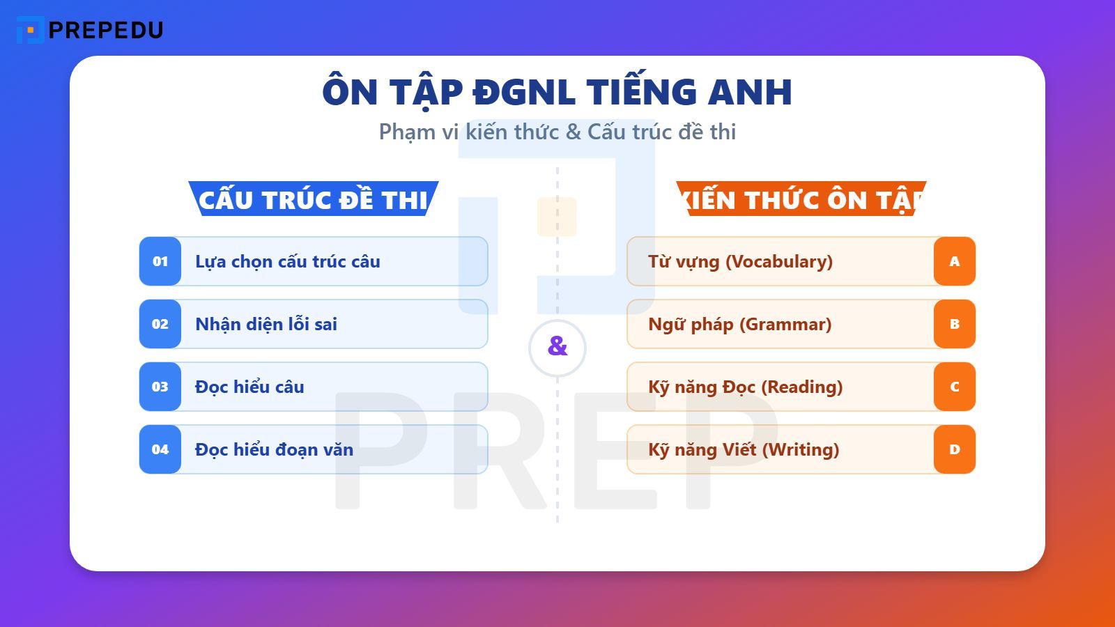 Cấu trúc & Nội dung ôn tập bài ĐGNL tiếng Anh