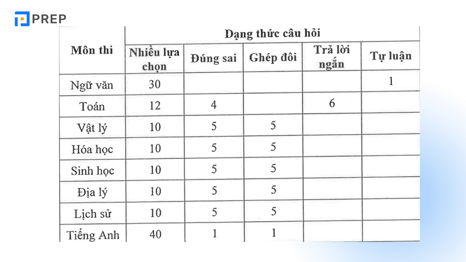 cau-truc-noi-dung-thi.png