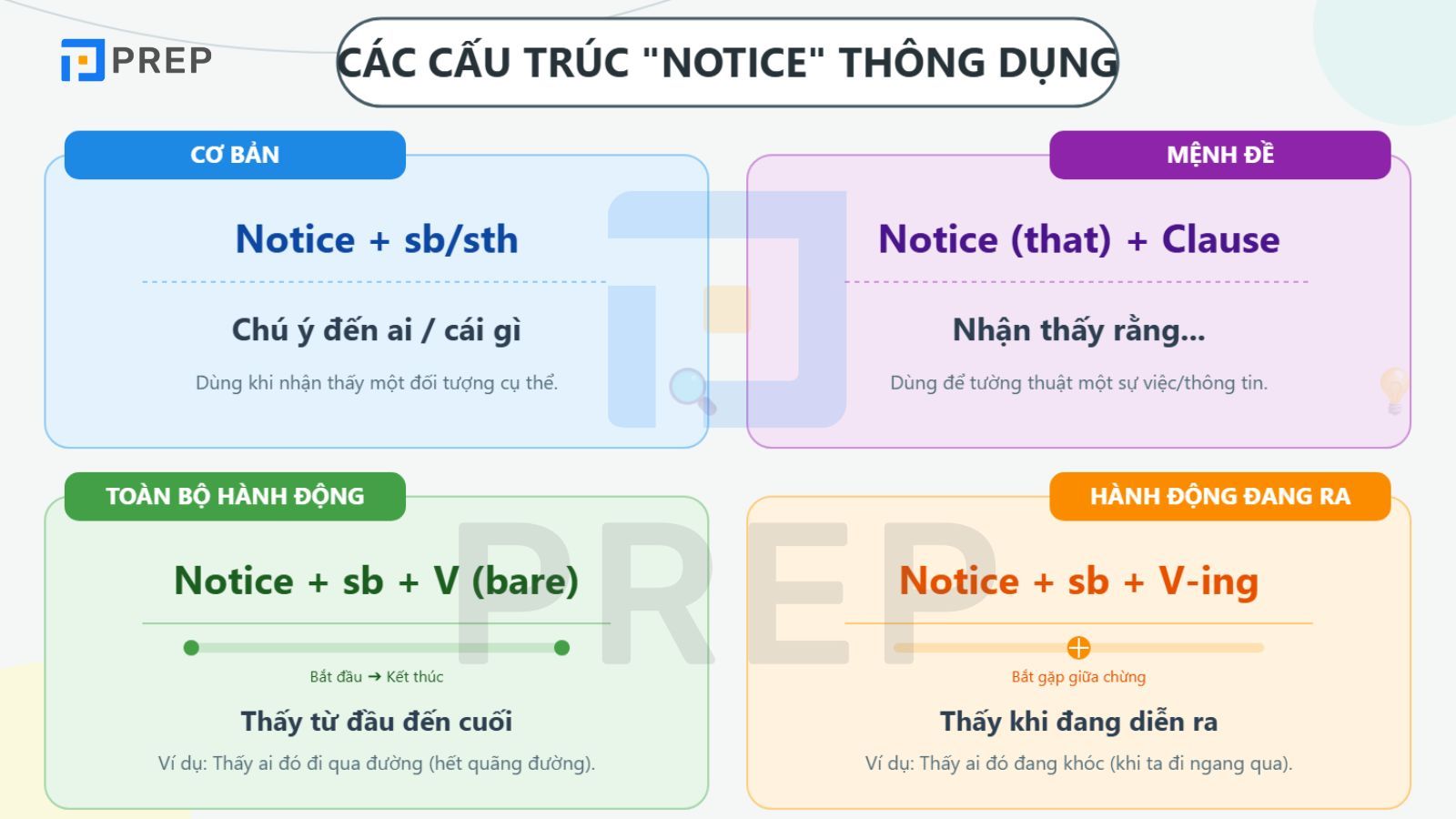cau-truc-notice.jpg