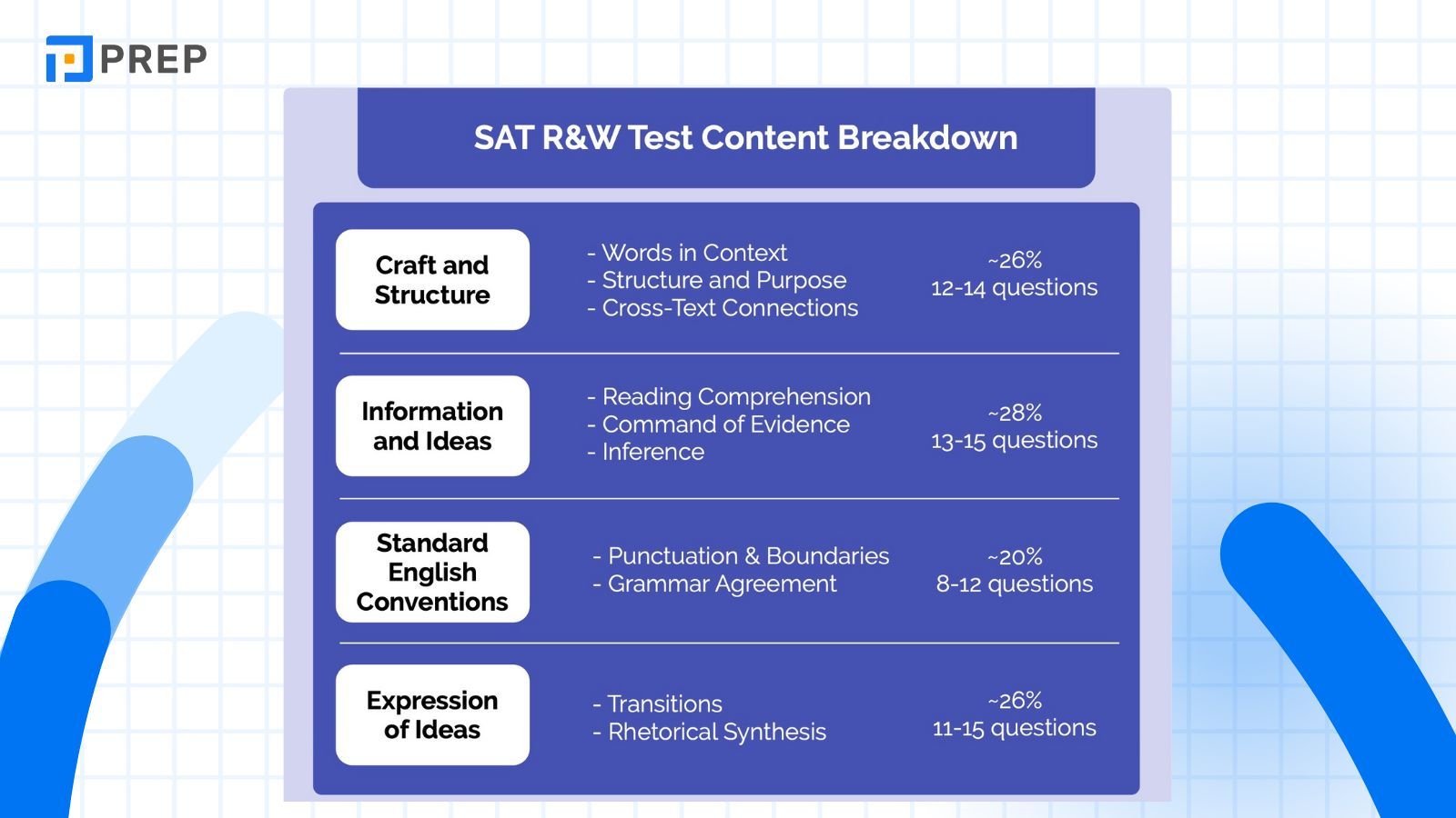 cau-truc-phan-reading-writing-sat.jpg