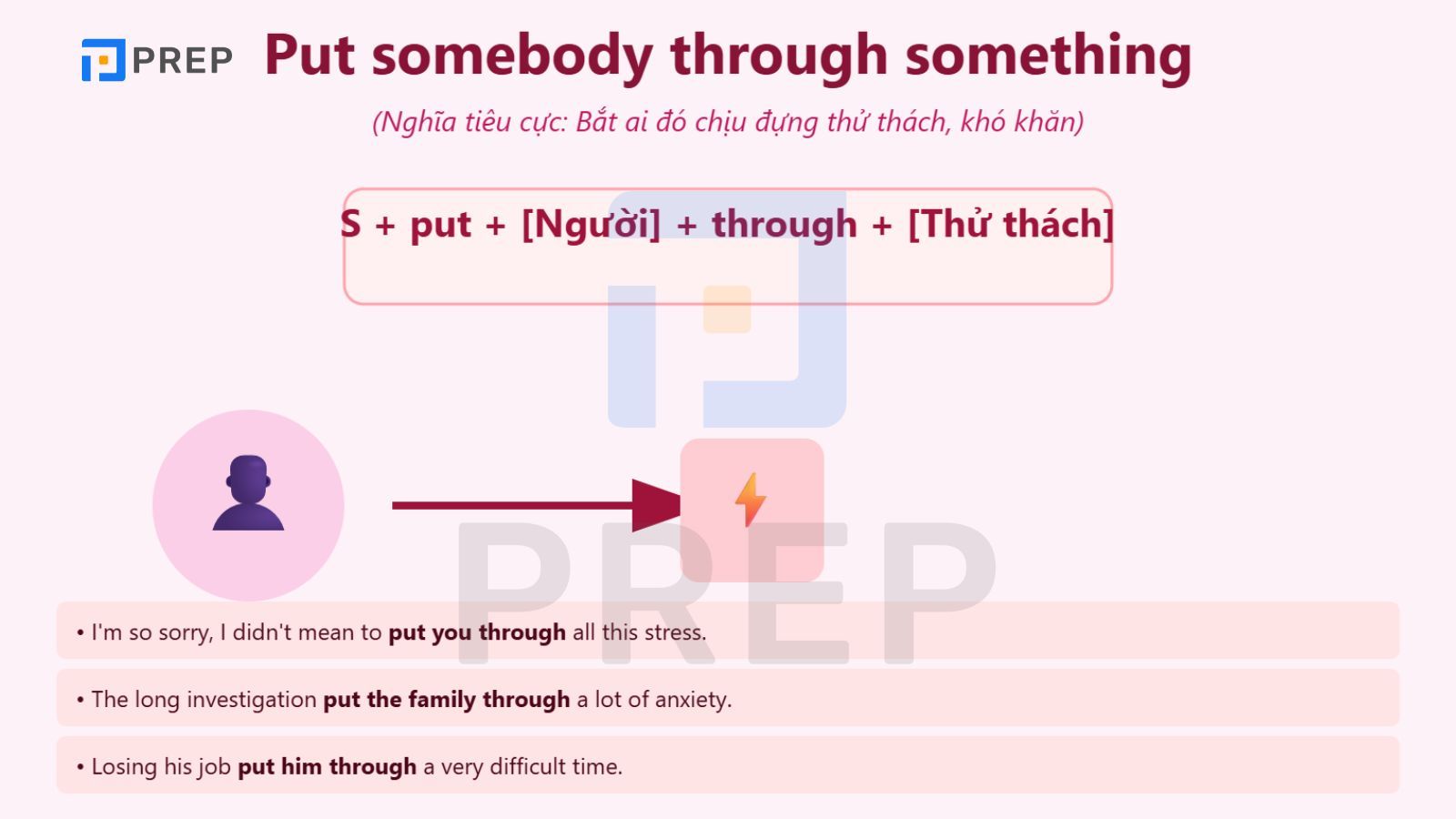 cau-truc-put-sb-through-sth.jpg