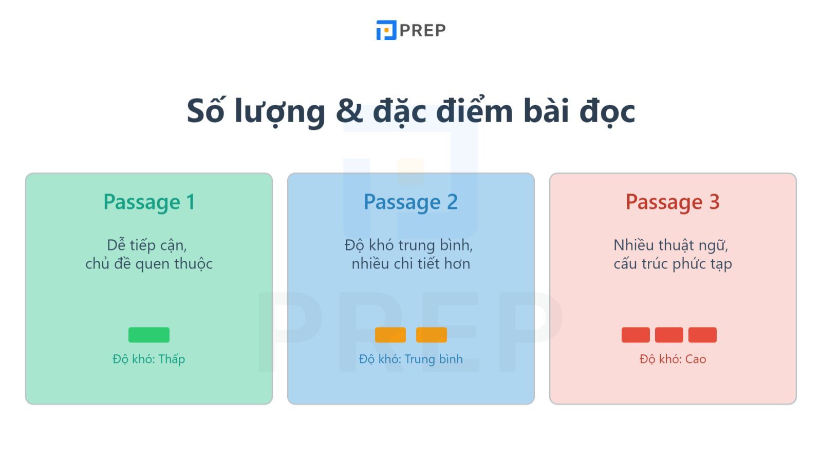 cau-truc-reading-ielts-academic.jpg