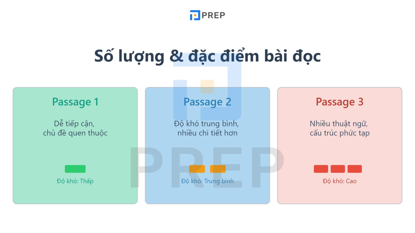 cau-truc-reading-ielts.jpg