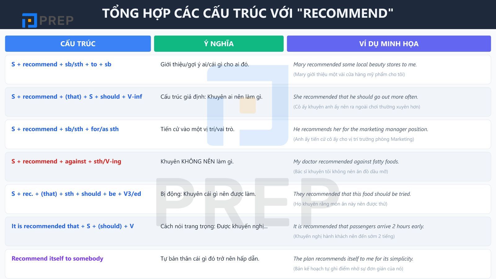 cau-truc-recommend-khac.jpg