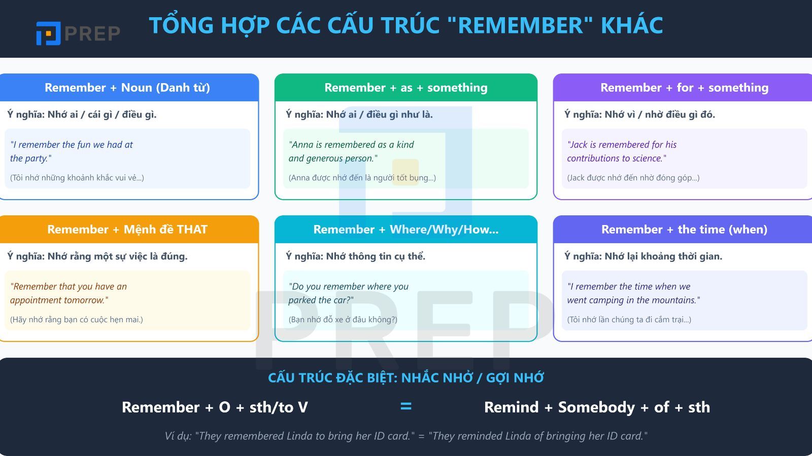 cau-truc-remember-khac.jpg