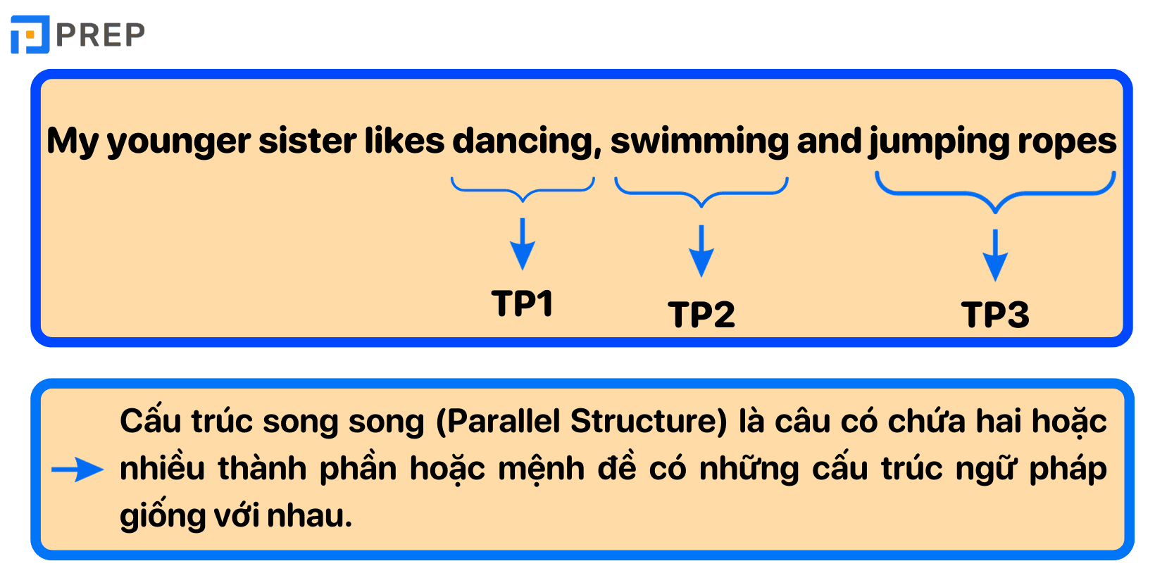 Cấu trúc song song là gì?