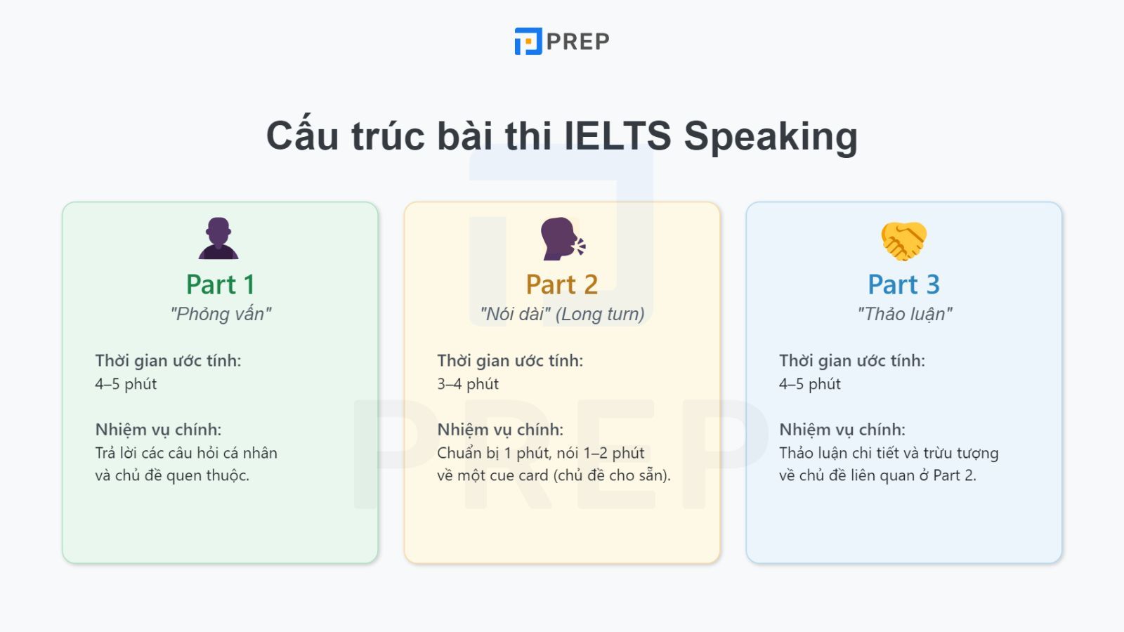 cau-truc-speaking-ielts.jpg